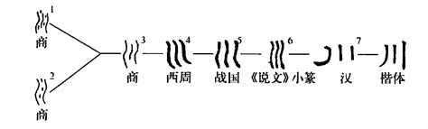 川字格局